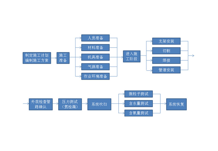 專業(yè)安裝